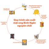  Tinh bột nghệ 