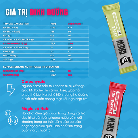 OTE Energy Chew