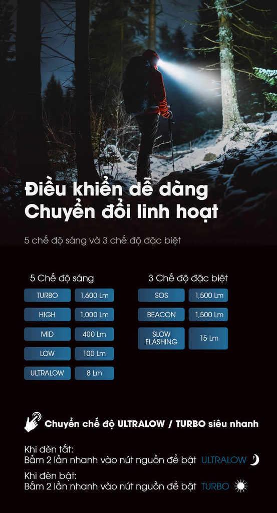 Đèn pin đội đầu Nitecore HC60 UHE độ sáng 400 lumens - chiếu xa 81m - thời gian sáng 14 giờ