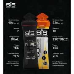 Gel Năng Lượng SiS Gel Beta Fuel