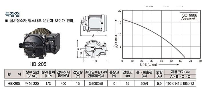 Máy bơm tăng áp điện tử Hanil HB 205A (280w)