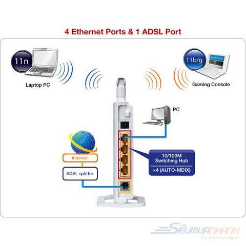  Wifi Buffalo WBMR-HP-GNV2 