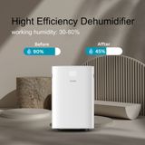  Máy hút ẩm Steiger STG - 820DW 20L/ngày 