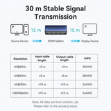  Bộ Chia HDMI Splitter 1 In 4 Out 4K VENTION AKF (4K@60Hz, HDR) 