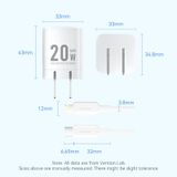  Bộ Sạc Nhanh GaN Kèm Cáp VENTION FEP (Type-C, 20W) 
