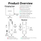  Micro Không Dây USB-C with Charging Case VENTION NCA (48kHz, 7Hrs, One paring Two, 300m, Bộ 2 cái) 
