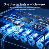  Đèn Bảng Sạc Đa Chức Năng RTAKO AR-GTB600T (10H, IP66, 4 Chế Độ Sáng, Xoay 360°, 6*18650mAh) 