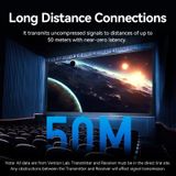  Bộ truyền hình ảnh HDMI không dây VENTION ADO 4K@30Hz (Transmitter and Receiver) 