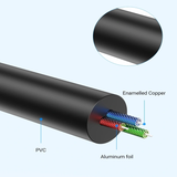  Dây cáp âm thanh chất lượng cao 3.5mm Female to 2RCA Male VENTION VAB-R01-B150 (1.5M, 3.5mm Female to 2RCA Male) 