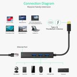  Hub chuyển Type C to LAN + USB ChoeTech U02BK 4in1 Multifunctional ( HUB-U02BK, C to USB3.0 x3 Port + LAN RJ45 1000Mbps Adapter) 