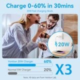  Bộ Sạc Nhanh GaN Kèm Cáp VENTION FEP (Type-C, 20W) 