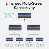  Bộ Chia HDMI Splitter 1 In 4 Out 4K VENTION AKF (4K@60Hz, HDR) 