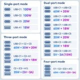 Củ Sạc Nhanh Đa Năng Du Lịch Toàn Cầu 2C + 2A VENTION FJG 100W (100W/100W/20W/18W) 