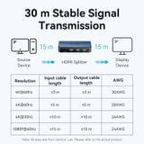  Bộ chia cổng HDMI 1 In 2 Out Splitter VENTION AKE (4K@60Hz) 