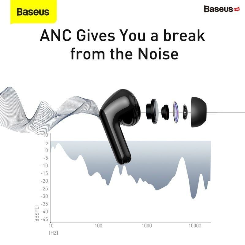  Tai nghe TWS chống ồn chủ động Baseus SIMU ANC S1 / S1 Pro True Wireless Earphone (Chống ồn chủ động, Xuyên Âm, Hi Fi/ Stereo, AAC/SBS, Dual Core DSP) 