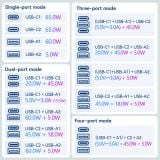  Củ Sạc Nhanh Đa Năng Du Lịch Toàn Cầu 2C + 2A VENTION FJF 65W (65W/65W/60W/5W) 