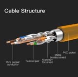  Cáp Mạng LAN Cat.6A SFTP VENTION VPC6SSTP (10Gbps) 