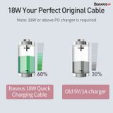  Cáp sạc nhanh C to Lightning Baseus Colourful PD Cable cho iPhone X/XS Max/ iP11 Pro Max (18W, Power Delivery Fast Charge TPE Cable) 