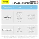  Cáp sạc nhanh siêu bền Baseus Dynamic Series Type C to Lightning PD 20W cho iPhone (Fast Charging  Data Cable) 