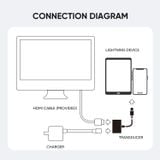  Bộ chuyển đổi Lightning to HDMI Joyroom S-H141 (1080P@60Hz, with Power Supply) 