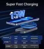  Giá Đỡ Ô Tô Kiêm Sạc Không Dây Choetech T206 15W (Gắn Cửa Gió) 