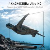  Bộ Chuyển Cổng 5 In 1 Out HDMI Switcher VENTION ACD (4K*2K@30Hz) 