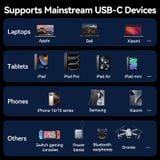  Cáp Sạc Nhanh C to C VENTION TRG 100W (4K@60Hz, USB3.2 Gen2, 10Gbps, 5A) 