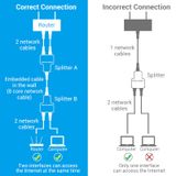  Bộ Chia Mạng RJ45 1 to 2 VENTION IPT (100Mbps) 