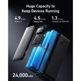  Pin Dự Phòng 2C+1A ANKER 737 GaN Prime A1289 24000mAh 140W (Smart LED Display, MultiProtect System, ActiveShield™ 2.0) 