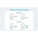  Combo Củ Sạc Nhanh 1C+1A Kèm Cáp C to C ANKER B2348 20W (PowerIQ™ 3.0, ActiveShield™, MultiProtect™) 