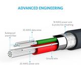  Cáp Sạc Nhanh Micro-USB ANKER Powerline A8132 (0.9m) 