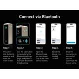  Pin Dự Phòng 2C+1A ANKER Prime A1340 27650mAh 250W (Smart LED Display, MultiProtect System, ActiveShield™ 2.0, Support App) 