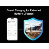  Pin Dự Phòng 2C+1A ANKER Prime A1340 27650mAh 250W (Smart LED Display, MultiProtect System, ActiveShield™ 2.0, Support App) 