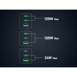  Củ Sạc Nhanh 2C+1A ANKER 737 GaNPrime A2148 120W (PowerIQ™ 4.0, ActiveShield™ 2.0, GaN II, Anker GaNPrime™) 