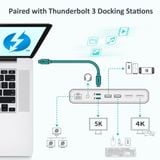  Cáp C to C xuất Video 5K CHOETECH A3009 Thunberbolt3 Passive Cable (0.8m/2.6ft Type C to Type C, 40Gbps, PD100W, 5K@60Hz Thunderbolt 3 Passive Cable) 