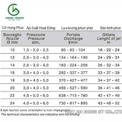 Súng tưới cây Nodolini - Ý - S45 ren 49mm