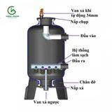  Bộ lọc tách cát tự động dạng đơn kết nối 60mm – AQ563S – Ấn Độ 