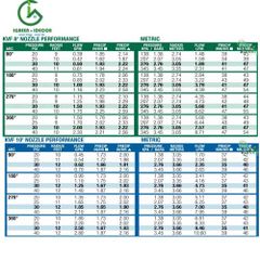 Miệng tưới phun xòe điều chỉnh góc phun HE KVF KRain – Mỹ