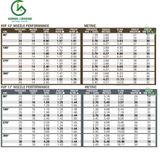  Miệng tưới phun xòe điều chỉnh góc phun HE KVF KRain – Mỹ 