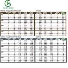 Miệng tưới phun xòe điều chỉnh góc phun HE KVF KRain – Mỹ