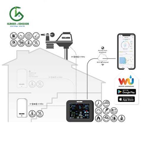  Thiết bị dự báo thời tiết Wifi năng lượng mặt trời WS5090W- Holman- Úc 