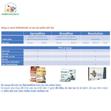  Vemedim Spreadline- Nhỏ Gáy Mèo Diệt Ve, Bọ Chét, Giun Sán, Rận Tai- 0.8kg-2.5kg 