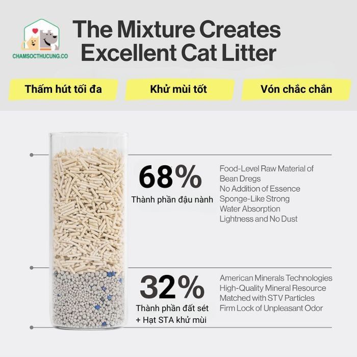  Cát Mèo- Cát Mèo Hỗn Hợp Cát Đậu Nành Và Cát Đất Sét- Pidan- Túi 2.4kg 