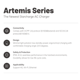  Bộ sạc Star Charge Artemis AC 11kW Smart 