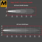 Baja led bar OnX6 20 inches