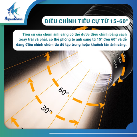 Đèn rọi bể cá Riverside NF06 NF07 3 màu trắng lạnh, trắng trung tính, trắng ấm tùy chỉnh tiêu cự, góc độ đèn