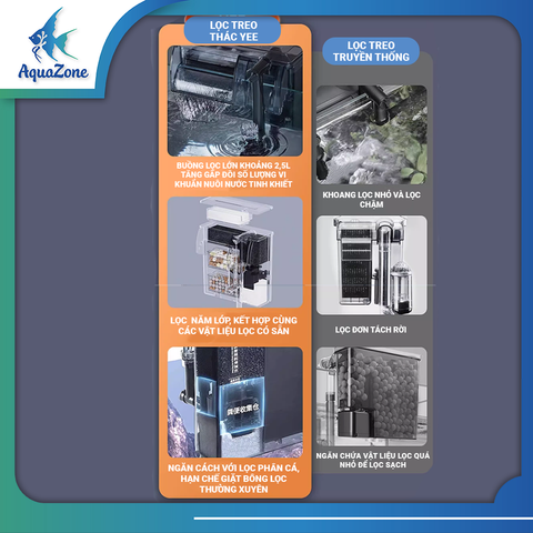 Lọc thác treo bể cá YEE cực đại 1000L 1200L, lọc treo khoang lọc lớn, có sẵn vật liệu lọc