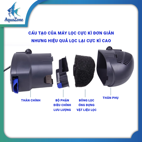 Lọc OF HYDRA tích hợp 3 trong 1 (lọc, bơm, tạo luồng) cho bể cá hoạt động yên tĩnh