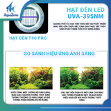 ĐÈN WEEKAQUA PHIÊN BẢN NÂNG CẤP T90PRO