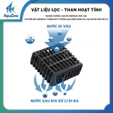 Lọc OF HYDRA tích hợp 3 trong 1 (lọc, bơm, tạo luồng) cho bể cá hoạt động yên tĩnh